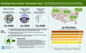 Infographic, Existing Home Sales, December 2017, NAR